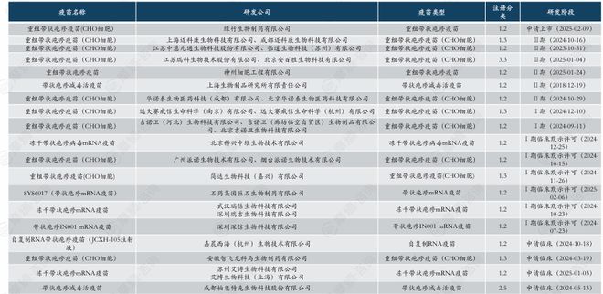 带状疱疹疫苗争夺战：跨国药企VS国产新贵AG真人百家家乐ap