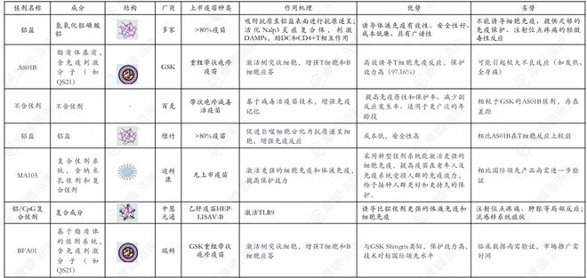 带状疱疹疫苗争夺战：跨国药企VS国产新贵AG真人百家家乐app免费接种试点扩大！(图3)