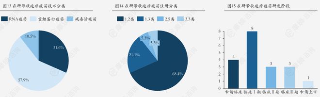 带状疱疹疫苗争夺战：跨国药企VS国产新贵AG真人百家家乐app免费接种试点扩大！(图6)