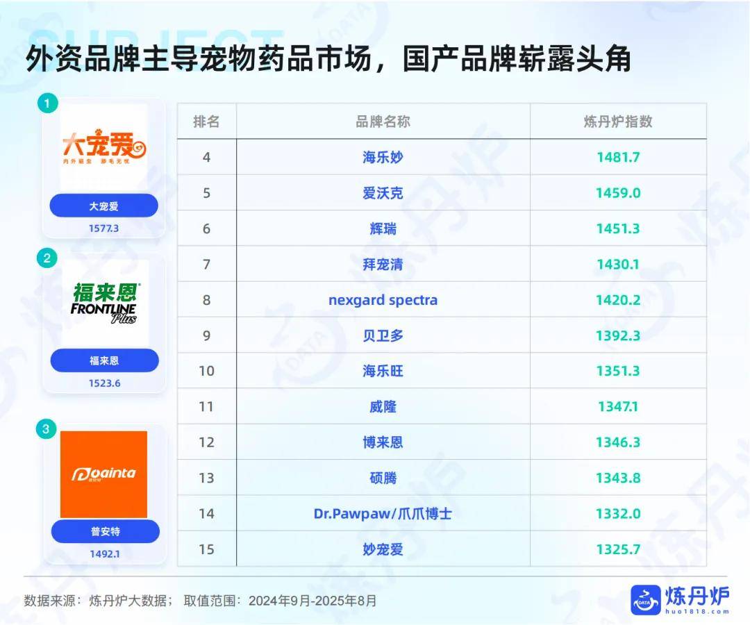 “宠物健康”市场趋势洞察AG真人国际2025年(图1)