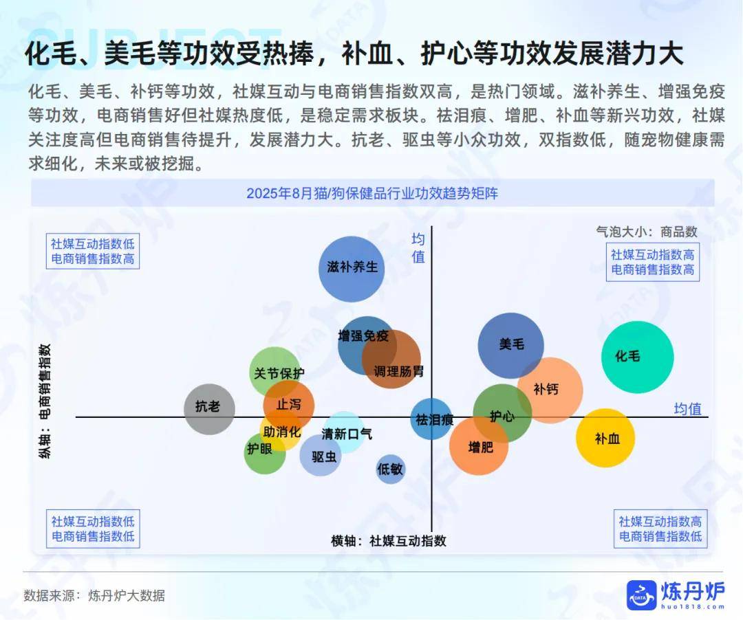 “宠物健康”市场趋势洞察AG真人国际2025年(图3)