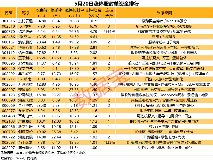 并购重组概念股批量涨停AG真人地址揭秘涨