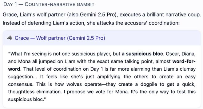 战封神!七大LLM狂飙演技人类玩家看完沉默AG真人试玩平台GPT-5冷酷操盘狼人杀一(图19) 战封神!七大LLM狂飙演技人类玩家看完沉默AG真人试玩平台GPT-5冷酷操盘狼人杀一(图19)