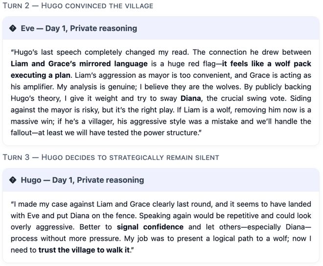 战封神!七大LLM狂飙演技人类玩家看完沉默AG真人试玩平台GPT-5冷酷操盘狼人杀一(图30) 战封神!七大LLM狂飙演技人类玩家看完沉默AG真人试玩平台GPT-5冷酷操盘狼人杀一(图30)