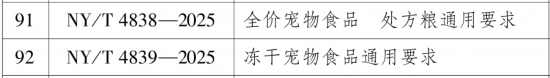 项农业行业标准批准实施AG真人中国宠物食品两(图1) 项农业行业标准批准实施AG真人中国宠物食品两(图1)