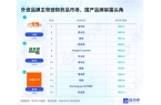 “宠物健康”市场趋势洞察AG真人国际20
