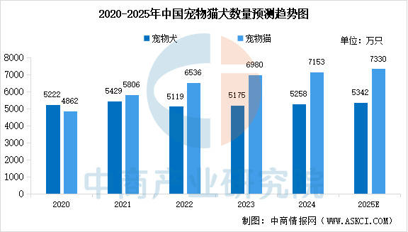 链图谱及投资布局分析（附产业链全景图）AG真人中国2025年中国宠物食品产业(图8)